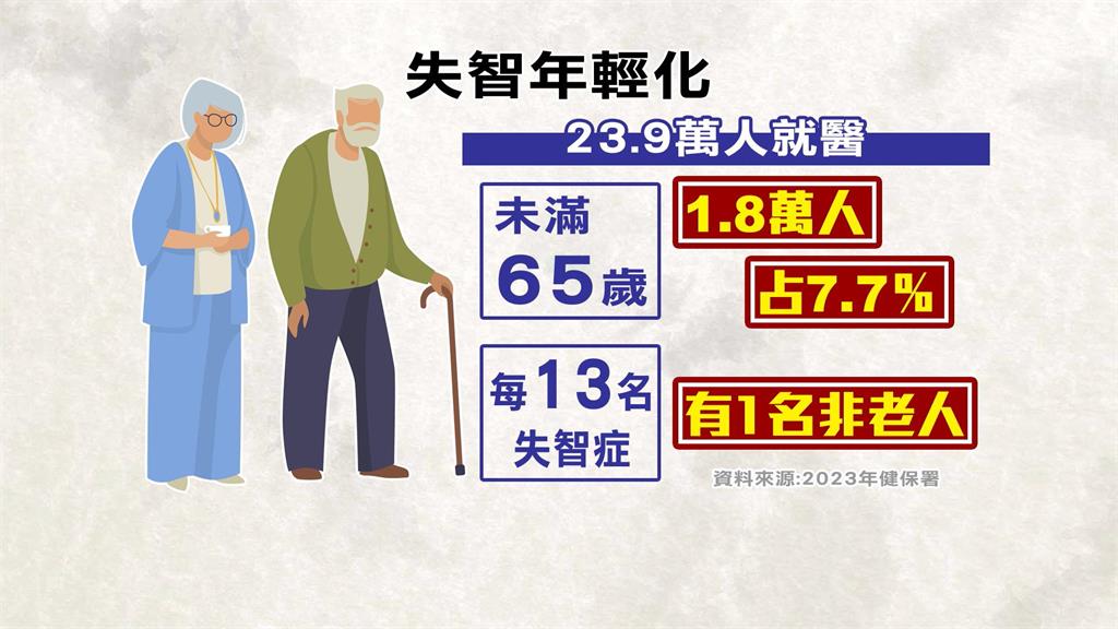 失智症患者年齡下探! 除規律運動外「關鍵」營養補充不可少