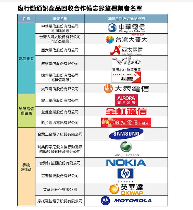 手機回收前少做「1步驟」個資恐外洩!她後悔喊「千萬別低估有心人」