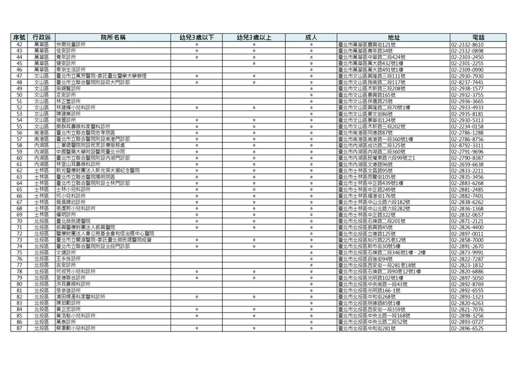 快新聞/大S流感猝逝引疫苗熱 北市衛生局:台北庫存剩6200劑