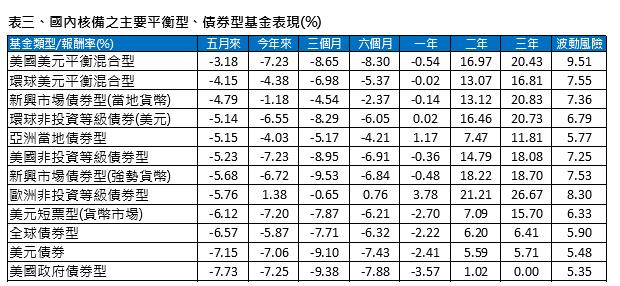 美元貶值侵蝕基金績效，四個方法尋更廣泛投資機會 