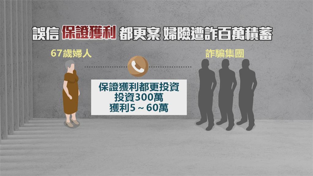 誆騙「都更投資」保證獲利 婦領百萬積蓄險遭詐