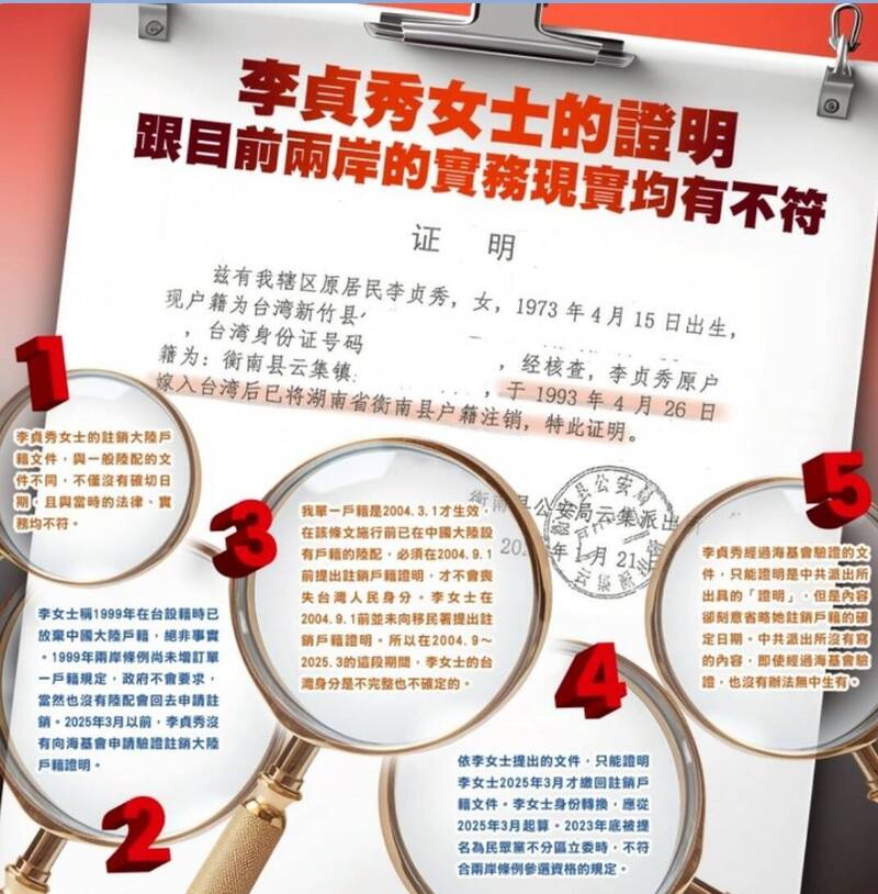 快新聞／李貞秀慘了！遭質疑造假除籍證明　官員：恐涉《刑法》登載不實罪