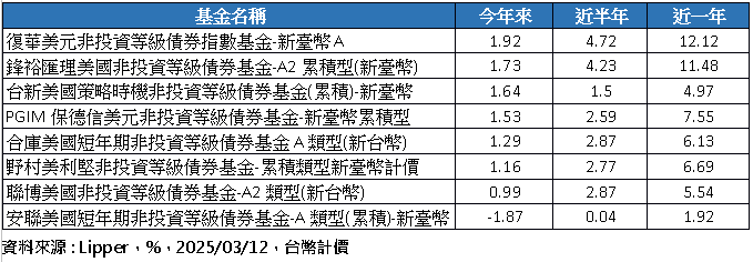 關稅因素干擾別怕! 美非投債逢反彈站在買方