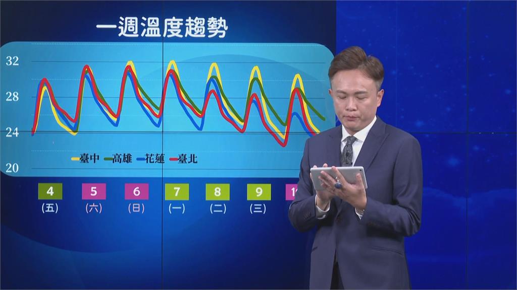 快新聞／輕颱山陀兒減弱打轉中　桃竹苗、宜蘭脫離暴風圈