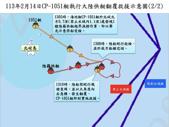 獲救漁民返中改口控衝撞　海巡反駁無不當、檢方也回應了