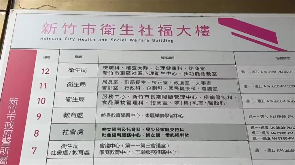 快新聞／新竹市衛生局前科長涉貪！千件違規廣告遭「喬掉」　二審判決出爐