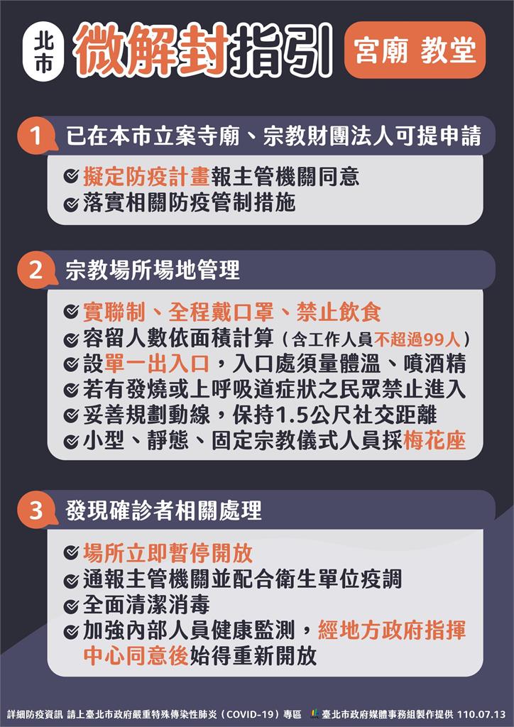 快新聞／北市部分場域「微解封」指引公布　「有營業的」運動場館優先開放