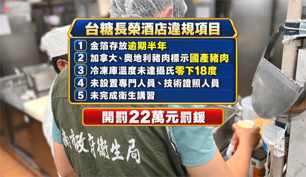 全台48家五星旅館大抽查　6家業者不合格　食藥署開罰46萬元