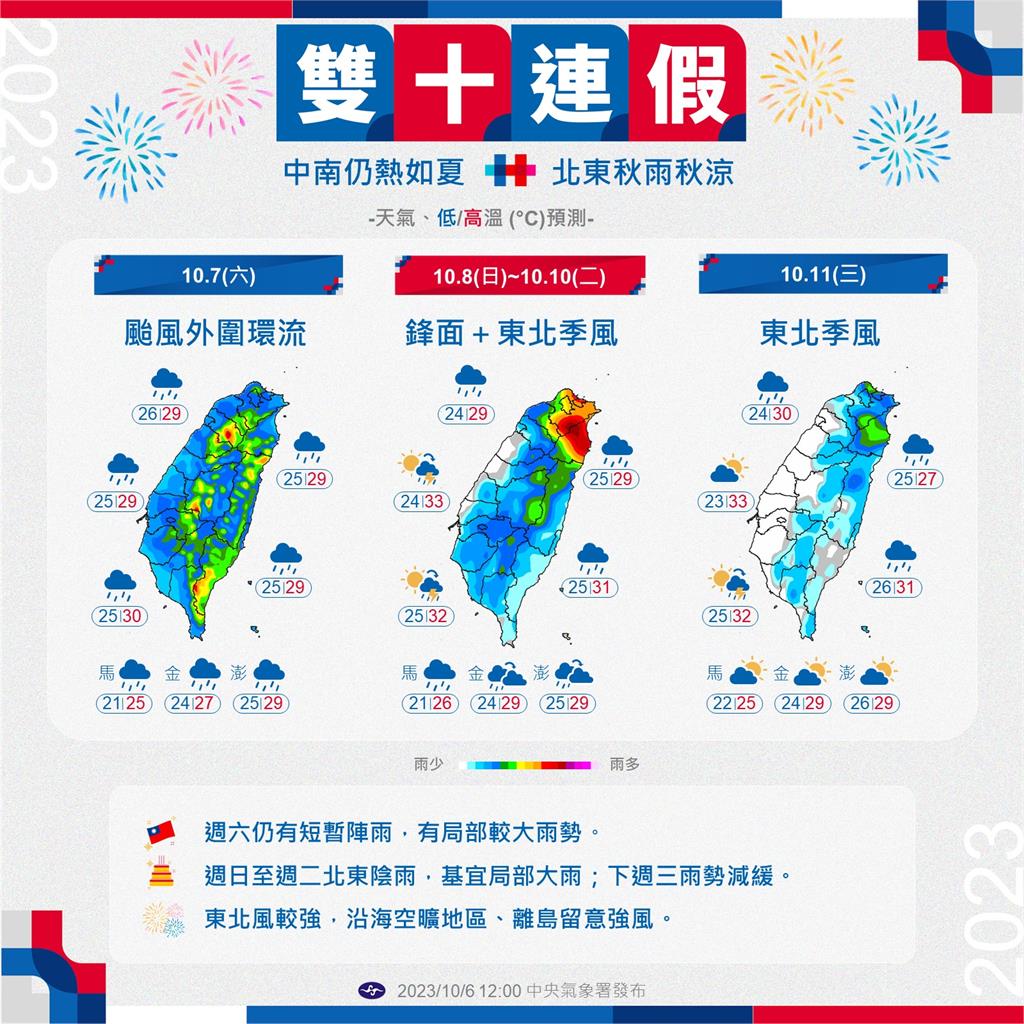 國慶日想看美美煙火!台中15大最佳觀賞區「1張圖」全公開