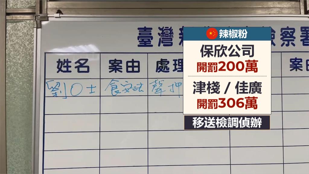 食藥署設置「蘇丹紅專區」　每日更新違規業者、回收總量