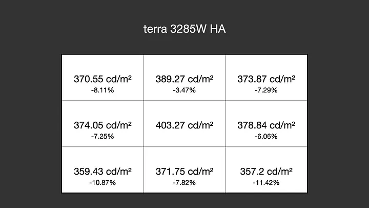 平價 2K 解析度 180Hz 曲面螢幕 terra 3285W HA,支架意外地出色