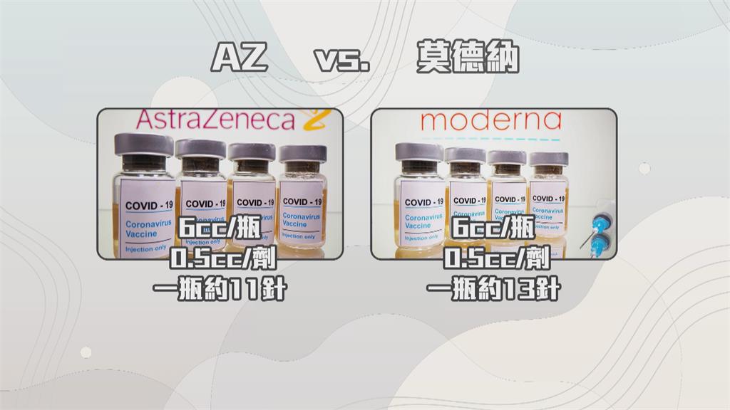 預約爆炸!台大醫院開打莫德納 無剩餘殘劑