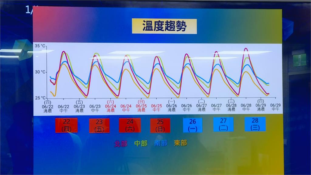  快新聞／端午節飆36度！ 午後大雷雨開炸「1圖看降雨熱區」