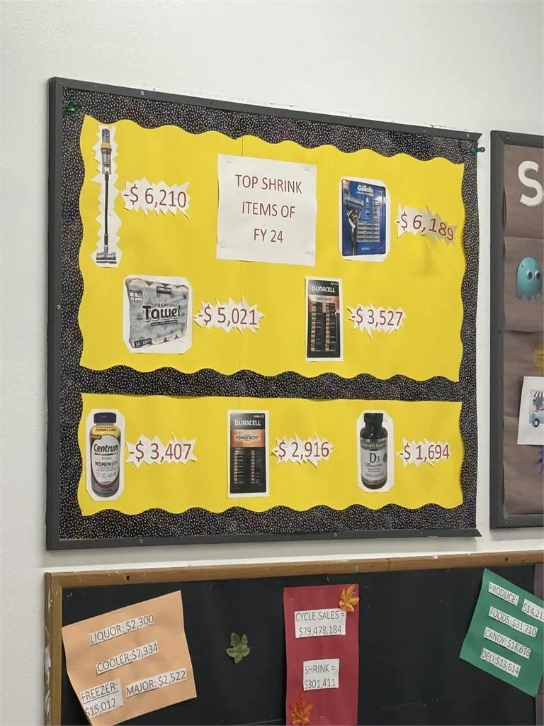 好市多商品哪些最常遭竊?曼哈頓分店7大損失排行榜曝光