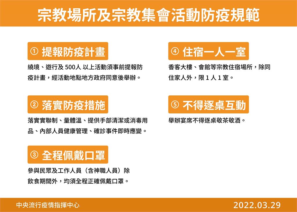 快新聞/清明祭祖掃墓3措施曝!繞境需打滿3劑疫苗 不得鑽轎腳、搶轎