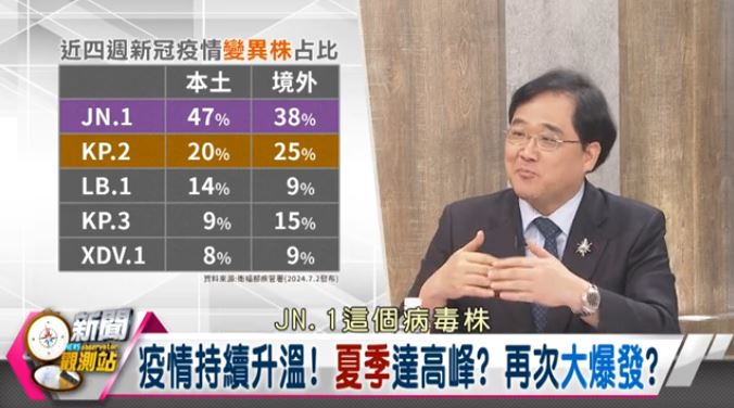 新聞觀測站/新冠疫情捲土重來!酷暑迎來大爆發?