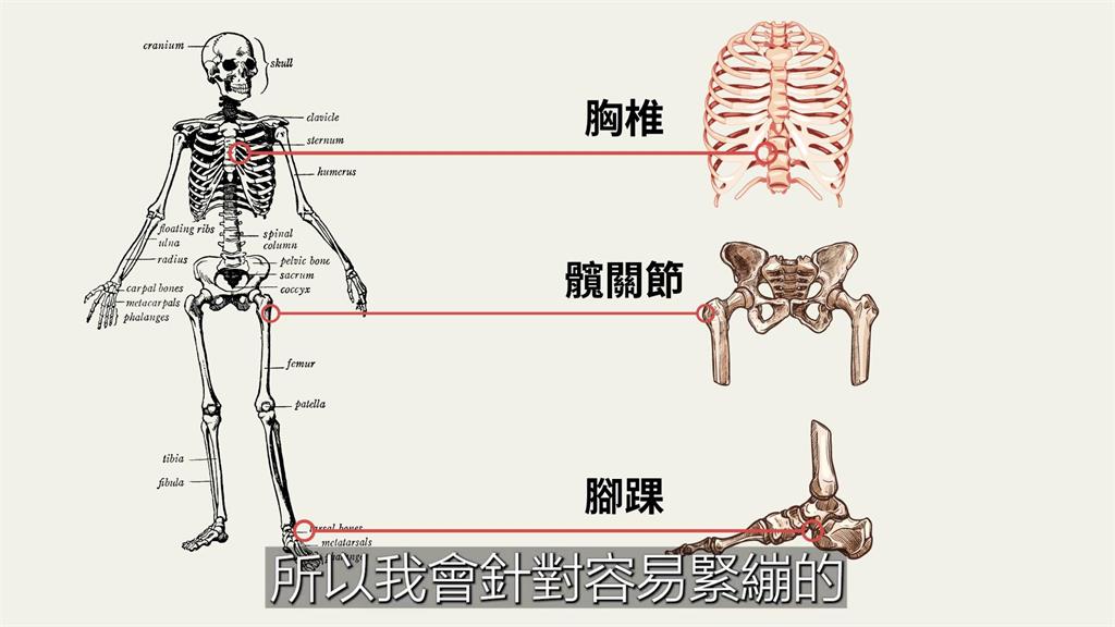 關節久沒用易有「代償」現象 物理治療師授5招保持身體靈活