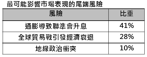 川普2.0政策即將啟動  股債孰誰更優 專家看好這些市場