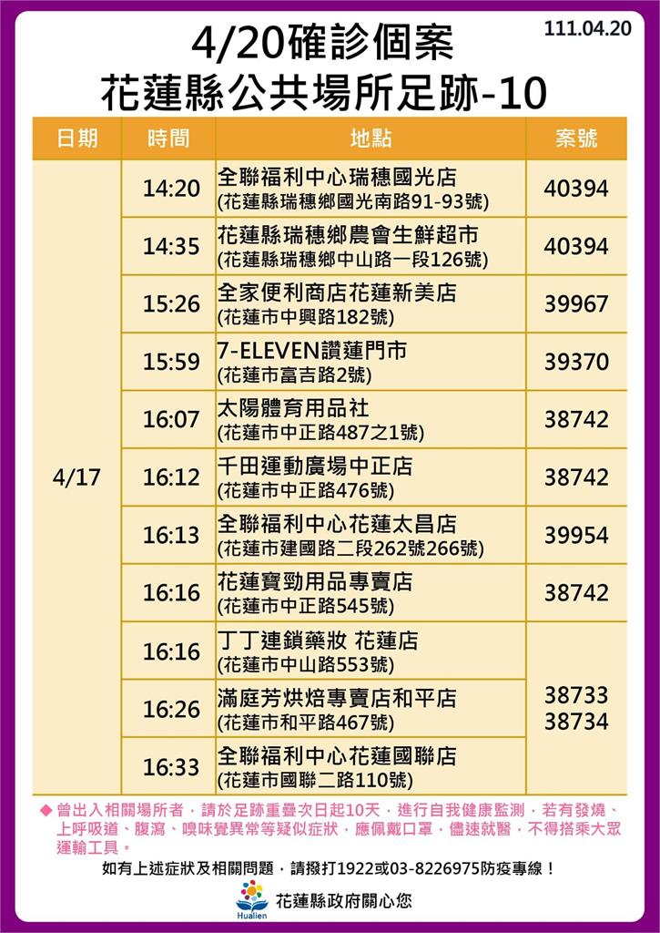 快新聞/花蓮+86噴16張足跡 黃昏市場攤商、亞泥外包商確診