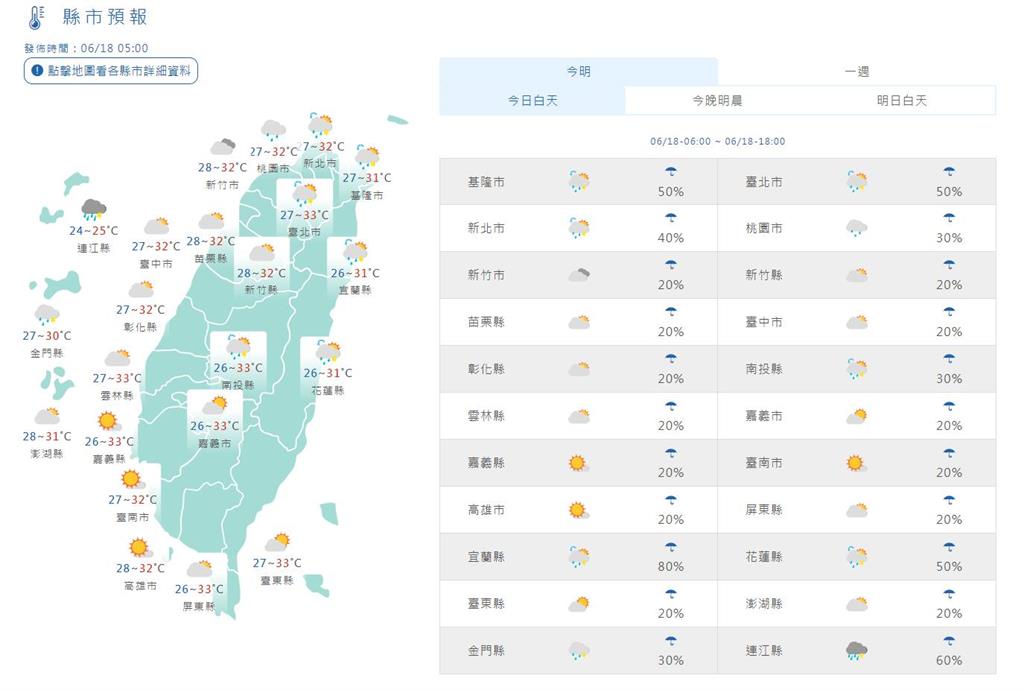 快新聞/未來一週高溫炎熱「小心熱傷害」 各地今慎防雷陣雨
