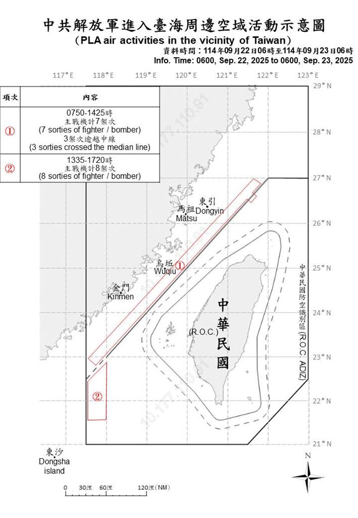 快新聞/中國又來亂!國防部偵獲16機艦 11架次逾越海峽中線