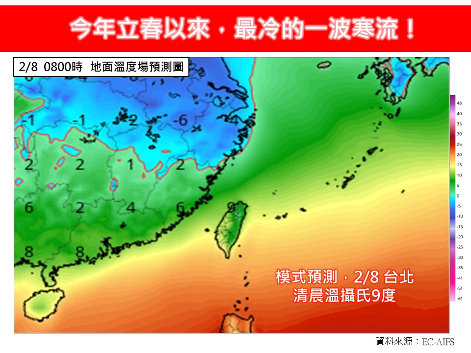 第3波「最兇猛寒流」強襲台灣!專家分析「這2天」最冷:低溫下探6℃