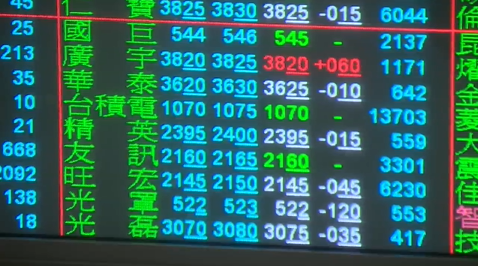 台積電2025資本支出再創新高 材料股、設備股前景亮麗 為何專家不建議進追價