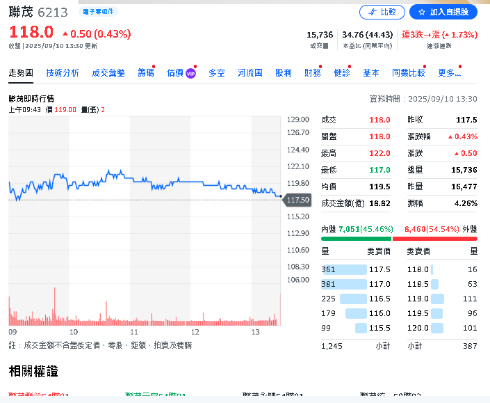 PCB漲價潮再起!中國玻纖布廠9月陸續調漲