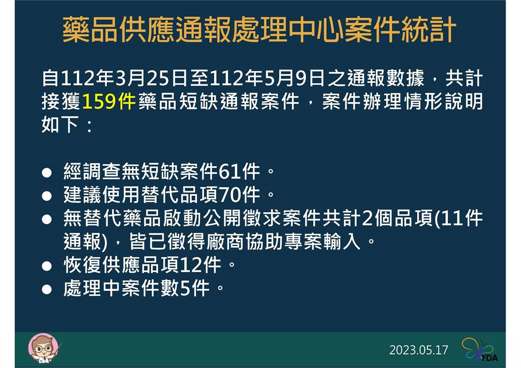 快新聞／缺藥通報挨批　食藥署積極處理：多數都有替代藥品