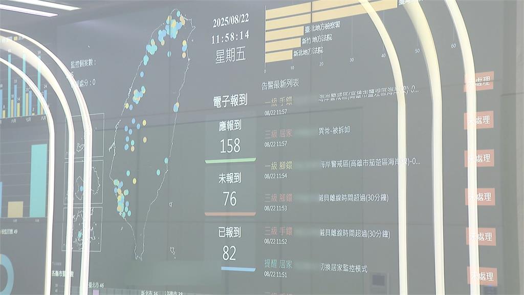 獨／科技監控設備大揭密　被告電子腳環手環首曝光