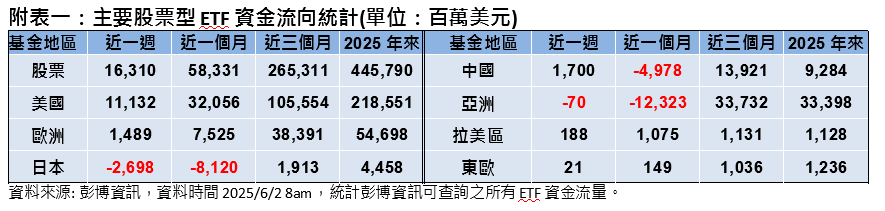 關稅消息紛亂 牽動市場震盪 輝達強撐美股領股市走揚