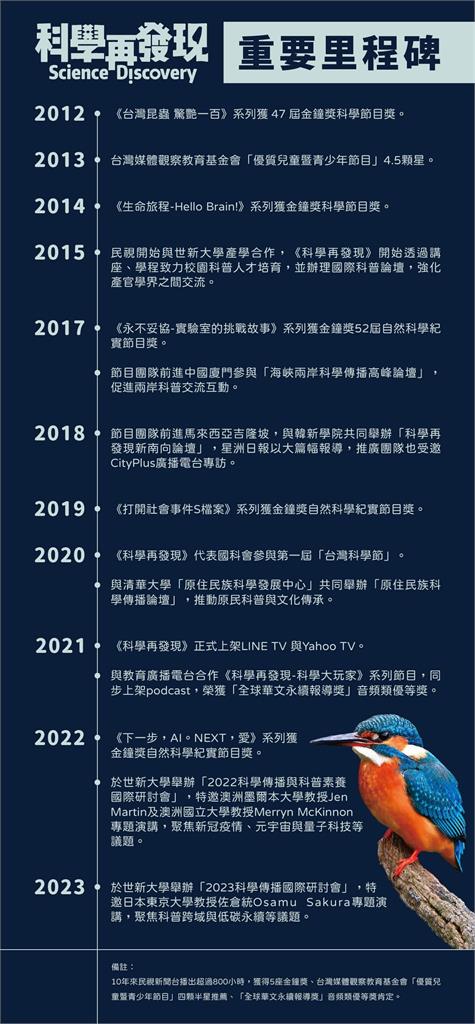 世新大學與民視產學合作《科學再發現》寫下科普傳播里程碑