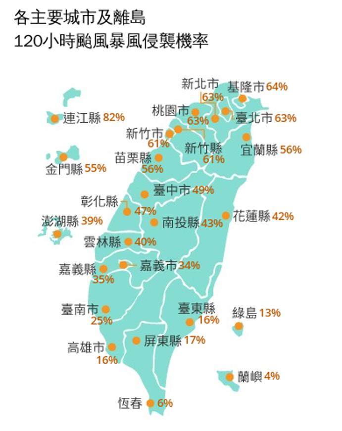 快新聞／放假要成真了？沙德爾暴風侵襲機率「7縣市破6成」　1地飆破8成