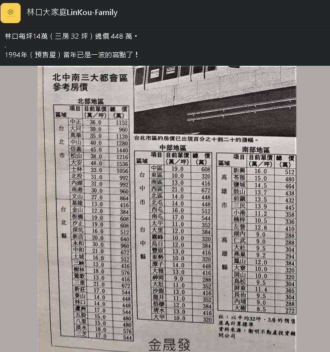 每年都回不去!他貼林口30年前「房價高點」統計表網見坪數哭了