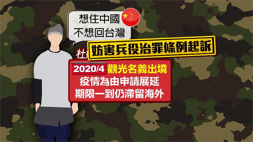 高雄役男稱「想住中國不想回台灣」 就是不想當兵下場曝光