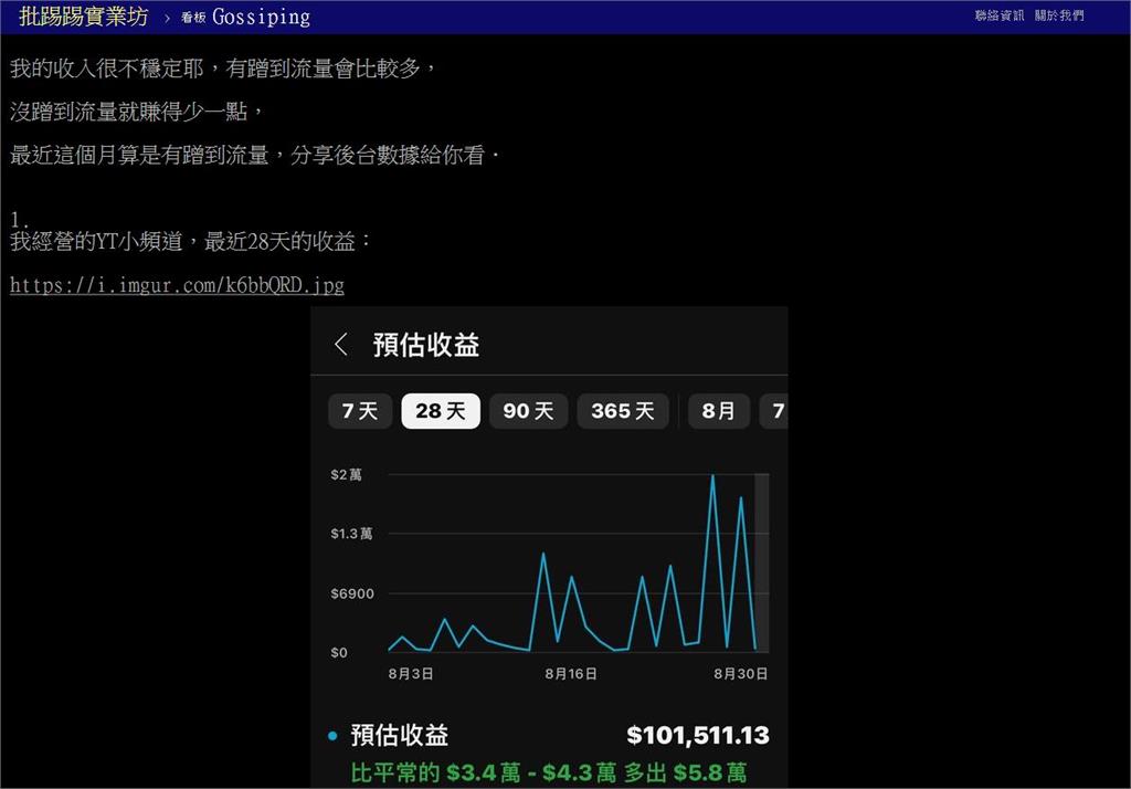 高喊「感謝柯文哲」幫賺錢!四叉貓曬「後台數據」曝8月總收益:通告費20萬↑