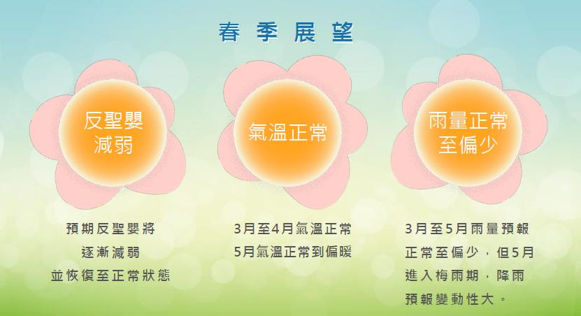 快新聞/14年來最冷!今年冬天平均氣溫17.84度 氣象署估5月進梅雨季