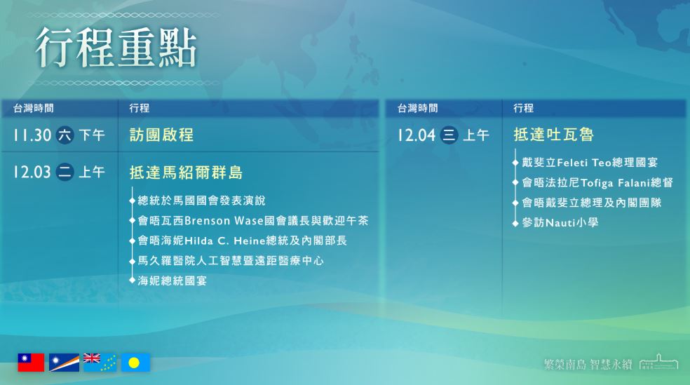 快新聞/首次元首外交!賴清德30日起出訪南太3友邦 隨行成員曝光