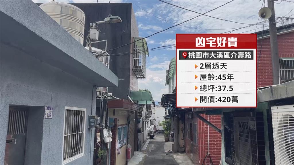 桃園「殺妻案」凶宅求售！　開價出爐引熱議