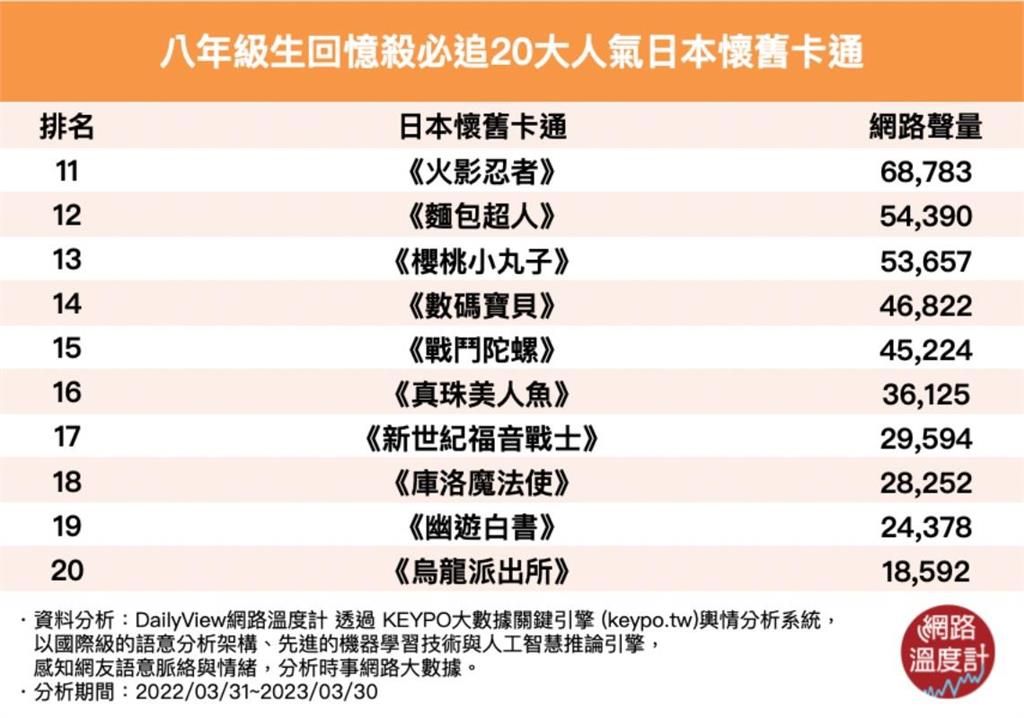 「我要成為海賊王!」八年級生回憶殺必追20大人氣日本懷舊卡通
