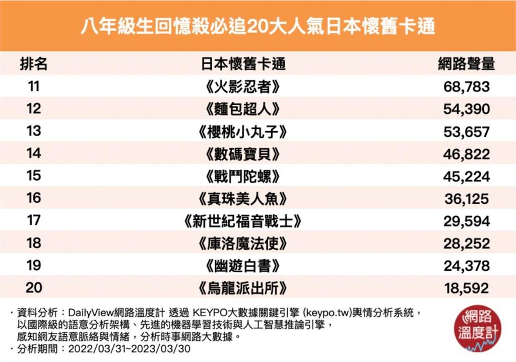 「我要成為海賊王！」八年級生回憶殺必追20大人氣日本懷舊卡通