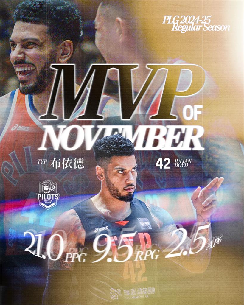 PLG(影)／最強洋將都在這「蒿吐露斯」　領航猿布依德獲選11月MVP