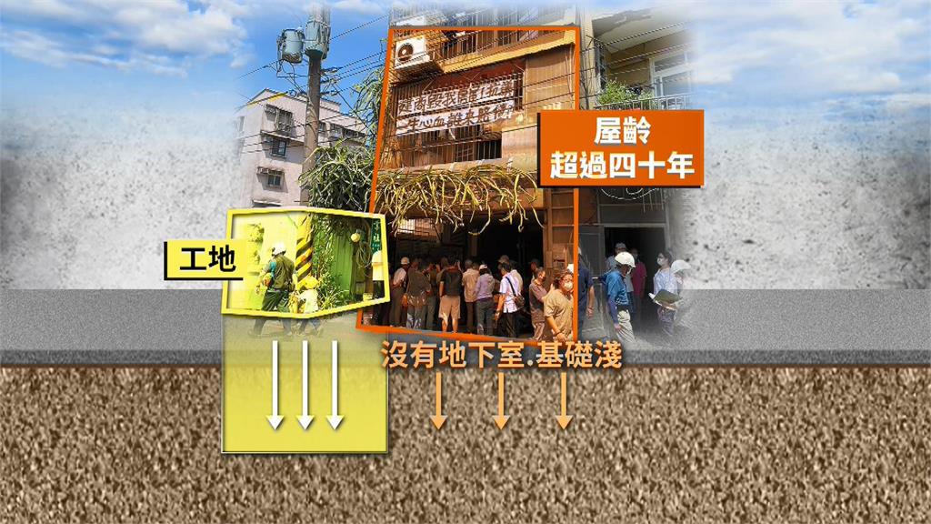 異言堂/都市地狹人稠 蓋新房「高層化」.「深層化」 老屋「損鄰」問題來敲門