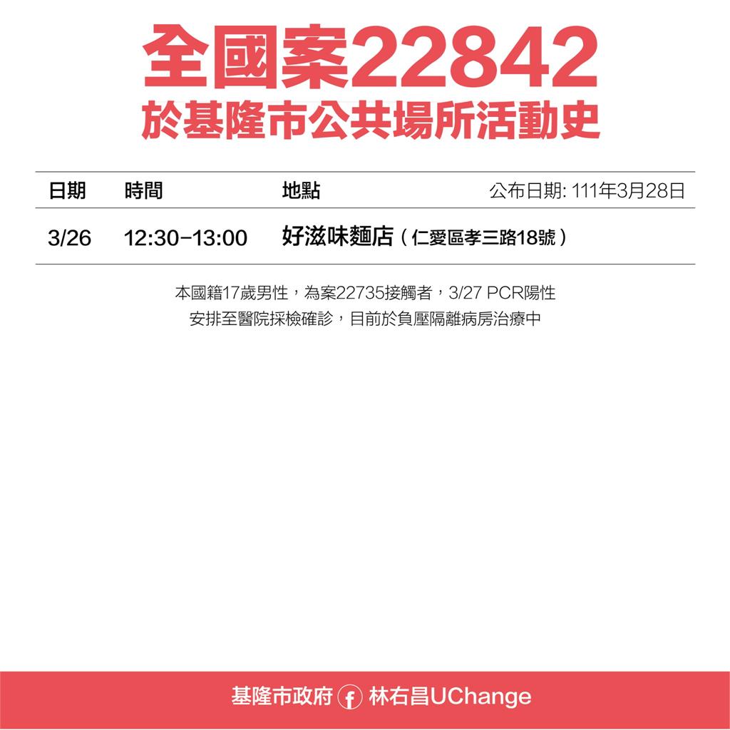 快新聞／基隆增12例公布足跡！二信中學累計9人確診　小吃店群聚擴大