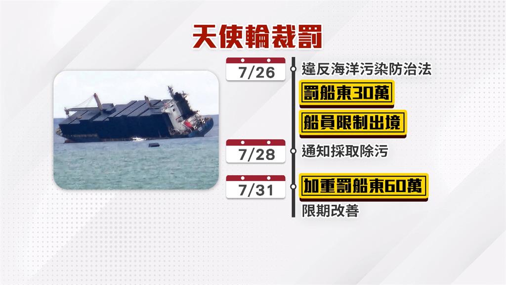天使輪沉沒船東不作為! 海委會祭重罰60萬勒令限期改善
