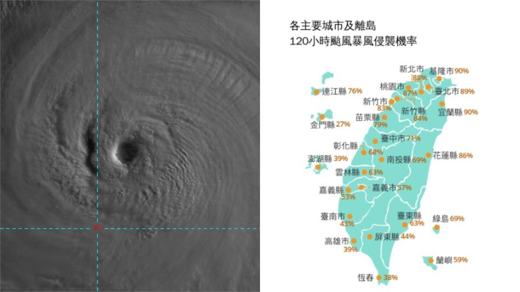 真的閃不掉了！強颱巴威暴風圈侵襲率「8縣市破80%」2地區高達90%