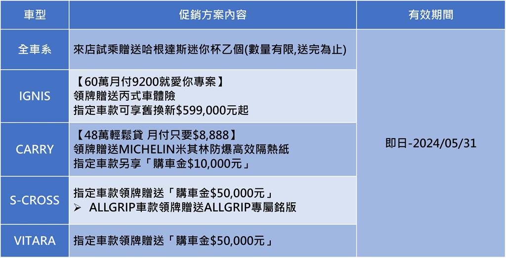 五月溫馨母親節 SUZUKI 寵愛媽咪優惠活動