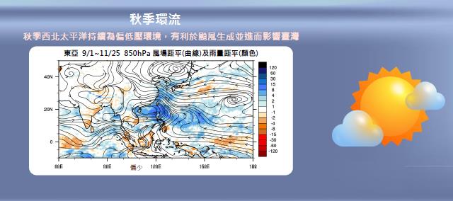 快新聞/73年來最熱的秋天!颱風多4.2個 冬季平均氣溫、雨量、反聖嬰機率曝