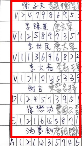 唐太宗也挺罷免?台東「挫賓行動」罷團收7古人連署 網:連筆跡都相同