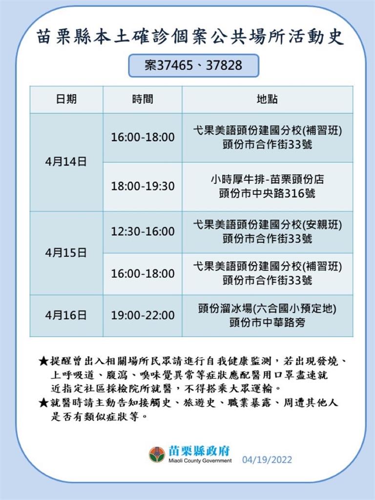 快新聞／苗栗+12「噴13張足跡」役男、竹南國小童確診　葳森補習班停課10天